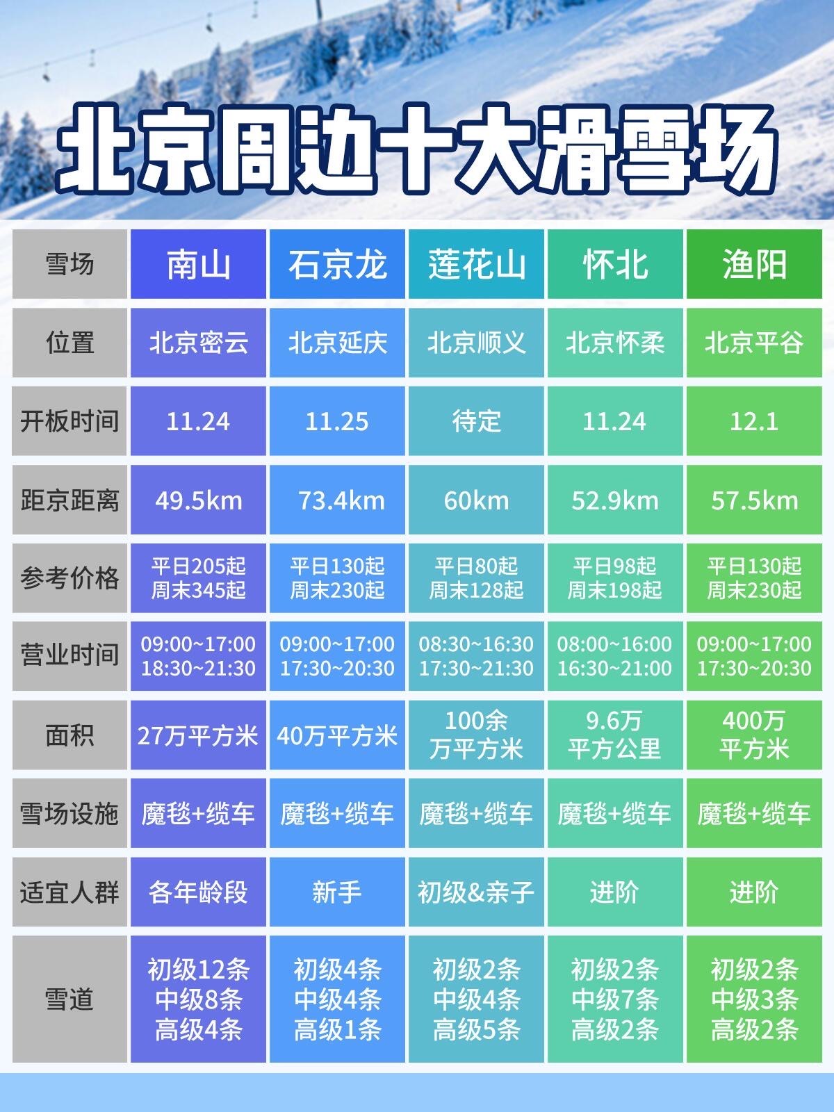 北京滑雪場排名前十名，探索冬季冰雪運動的極致體驗，北京滑雪場排名TOP10，冬季冰雪運動極致體驗探索