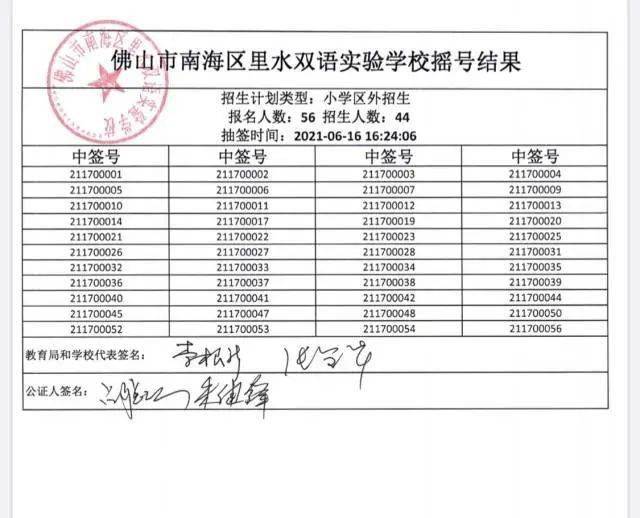 奧門六開獎(jiǎng)號碼今晚開獎(jiǎng)結(jié)果查詢表——全方位解析與實(shí)時(shí)更新，澳門六開獎(jiǎng)號碼今晚實(shí)時(shí)開獎(jiǎng)結(jié)果查詢與全方位解析表