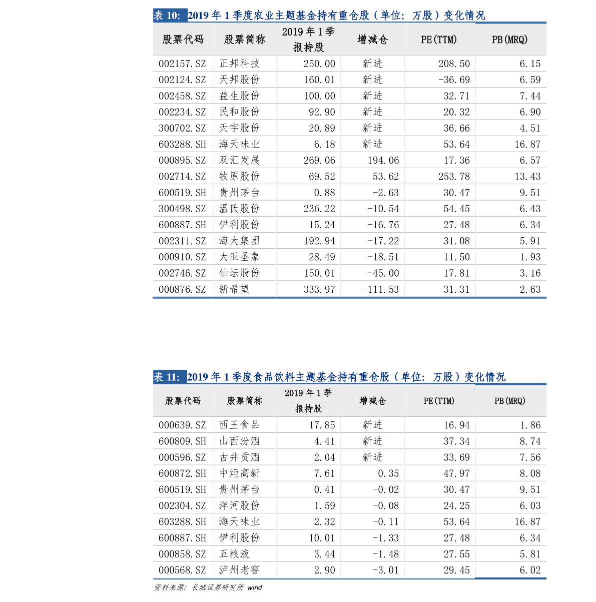 股票行情分析