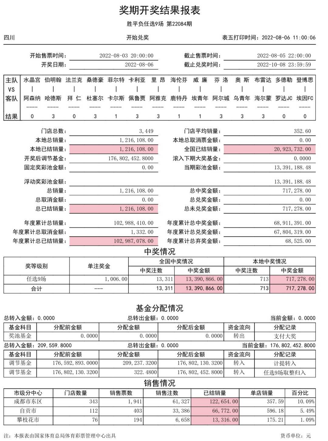 澳門開獎結(jié)果