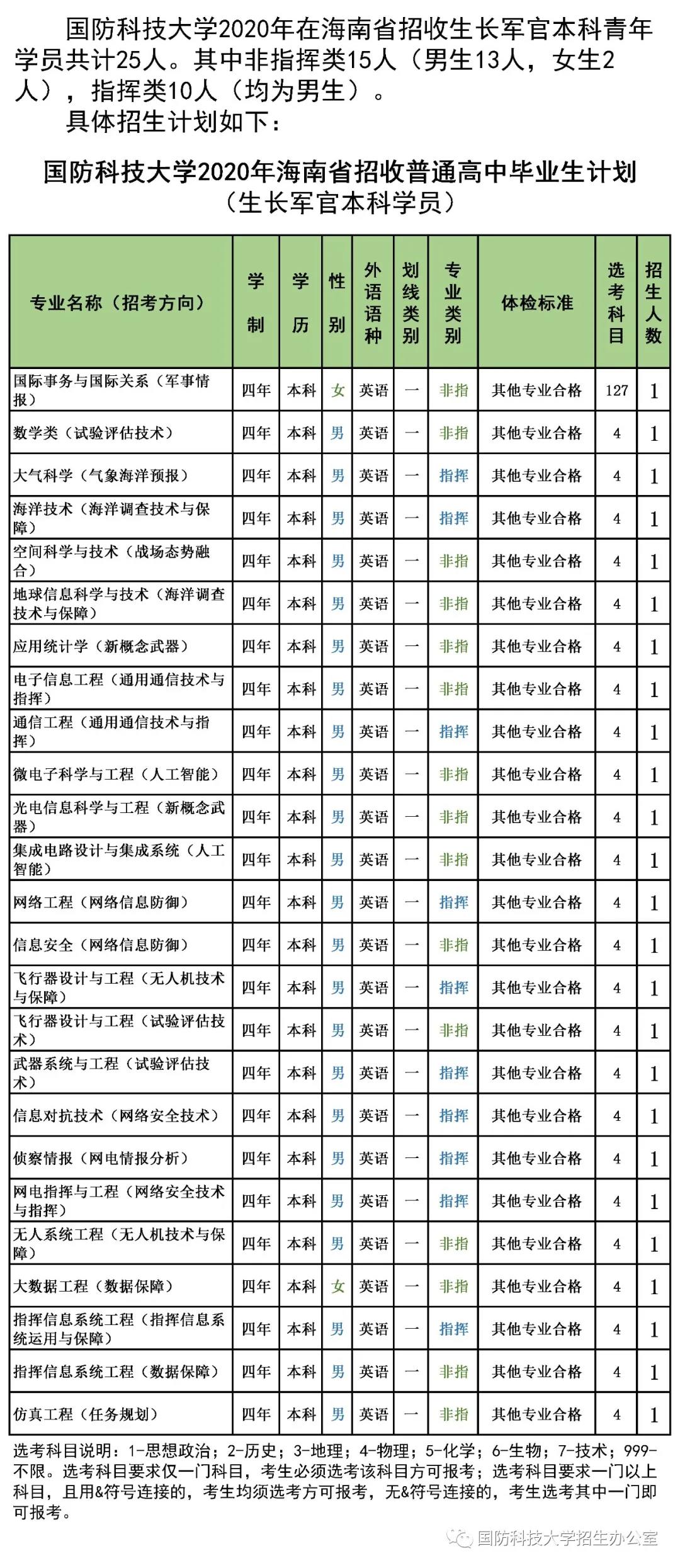 國防科技大學(xué)研究生招生信息網(wǎng)全面解析，國防科技大學(xué)研究生招生信息網(wǎng)深度解析