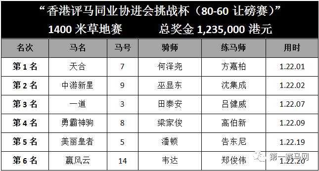 香港賽馬會(huì)，探索賽馬運(yùn)動(dòng)的魅力與傳奇數(shù)字7777788888，香港賽馬會(huì)，賽馬運(yùn)動(dòng)的魅力與傳奇數(shù)字7777788888探索