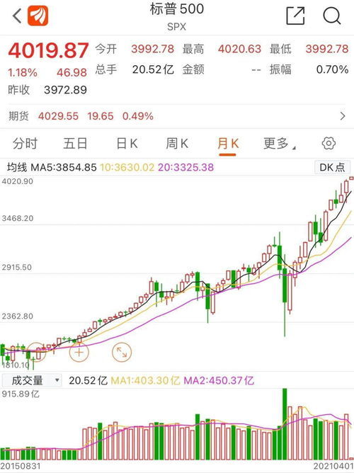 新澳門開獎(jiǎng)歷史記錄走勢(shì)圖表，深度解析與前瞻性預(yù)測，澳門開獎(jiǎng)歷史記錄走勢(shì)圖表深度解析及前瞻性預(yù)測