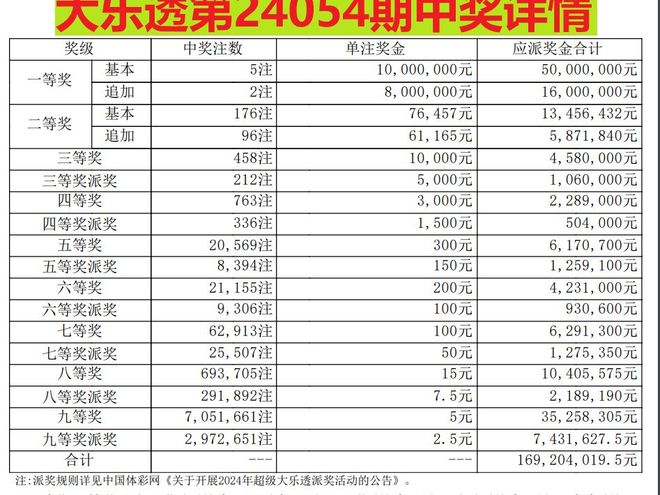 澳門六合彩216969com開獎結(jié)果解析與預(yù)測，澳門六合彩開獎結(jié)果解析與預(yù)測，探索216969com數(shù)據(jù)背后的秘密