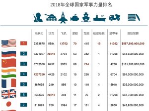 全球軍事實(shí)力排名，深度解析與對(duì)比，全球軍事實(shí)力深度解析與排名對(duì)比