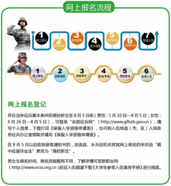 軍旅生涯之旅