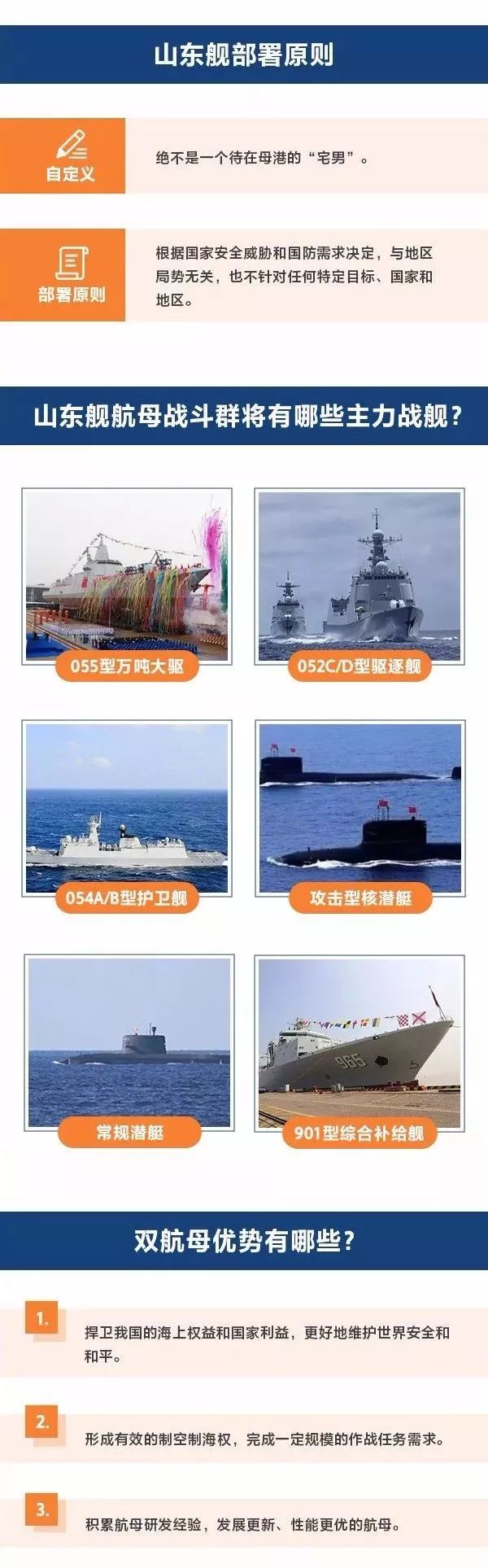 山東艦航母一天費(fèi)用詳解，山東艦航母每日費(fèi)用詳解