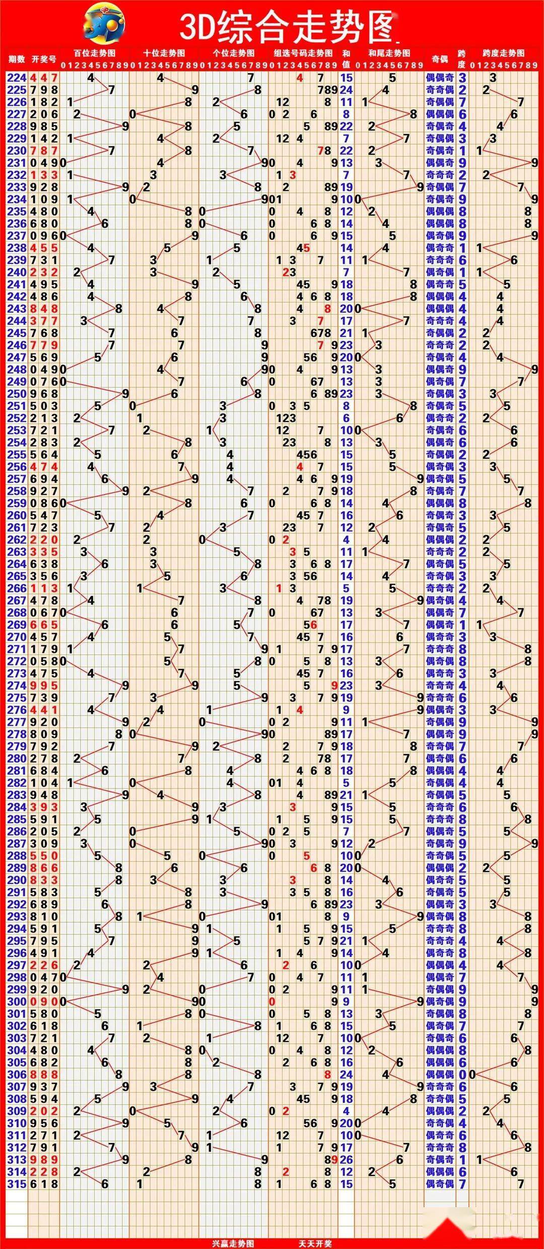 新澳出彩綜合走勢圖帶連線圖——深度解析與預(yù)測，新澳出彩綜合走勢圖與連線圖深度解析及預(yù)測