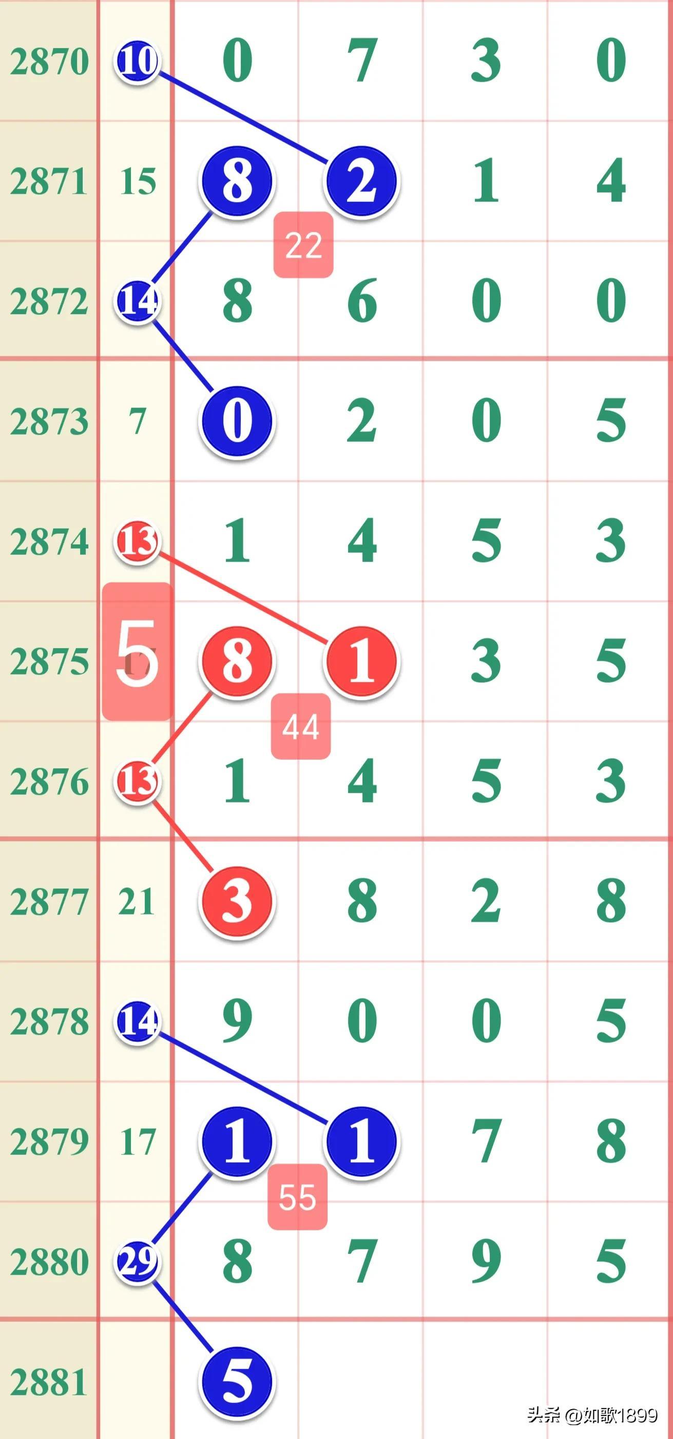 香港六合彩開獎結果及開獎記錄分析（XXXX年最新版），香港六合彩開獎結果及記錄分析（XXXX年最新版匯總）