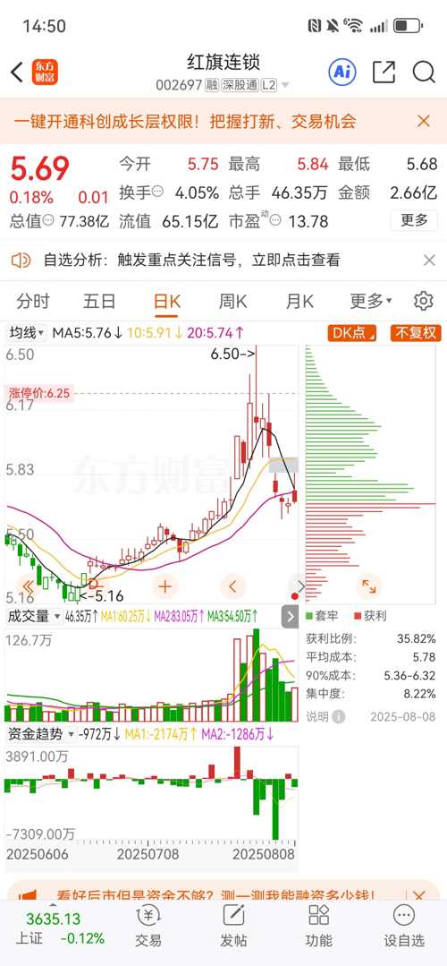 紅旗連鎖股票（股票代碼，002697）深度解析，紅旗連鎖股票（股票代碼002697）全面深度解析