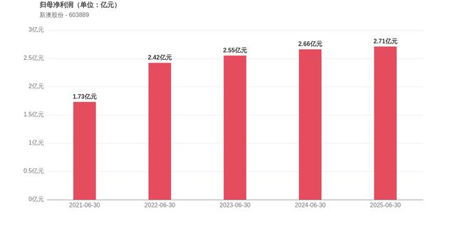 新澳2025今晚開獎(jiǎng)結(jié)果揭曉，期待與驚喜交織的時(shí)刻，新澳2025今晚開獎(jiǎng)結(jié)果揭曉，期待與驚喜的時(shí)刻來臨
