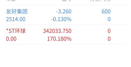 探索600146股吧的獨(dú)特魅力與價(jià)值潛力，揭秘600146股吧，獨(dú)特魅力與價(jià)值潛力深度探索