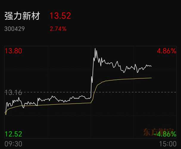 強(qiáng)力新材股吧——行業(yè)新秀的崛起與挑戰(zhàn)，強(qiáng)力新材股吧，行業(yè)新秀的崛起與面臨的挑戰(zhàn)