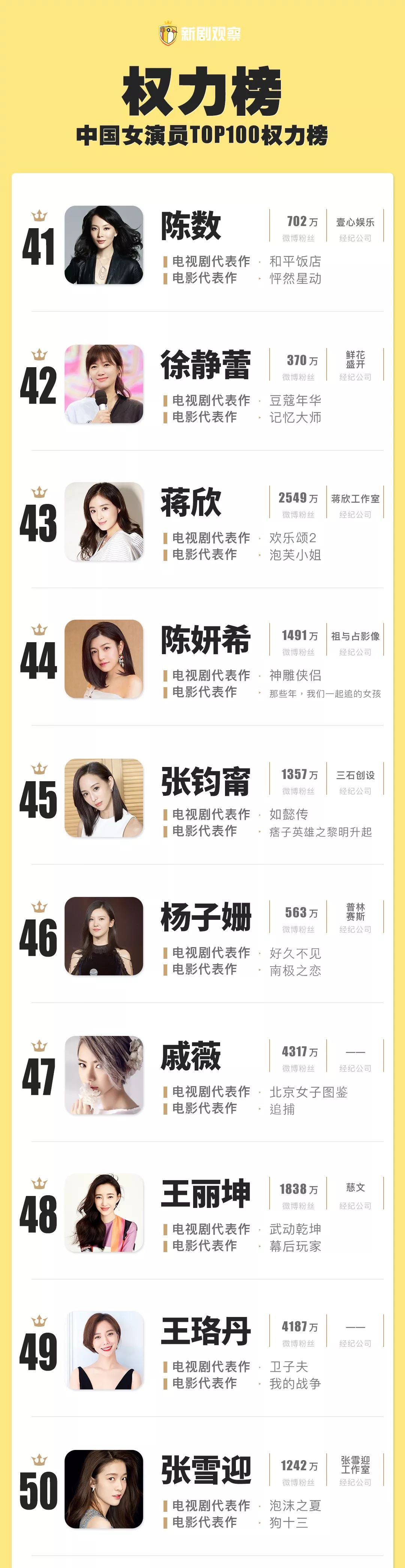 中國(guó)女星排行榜前100名，璀璨閃耀的明星之光，中國(guó)女星排行榜TOP100，璀璨明星之光
