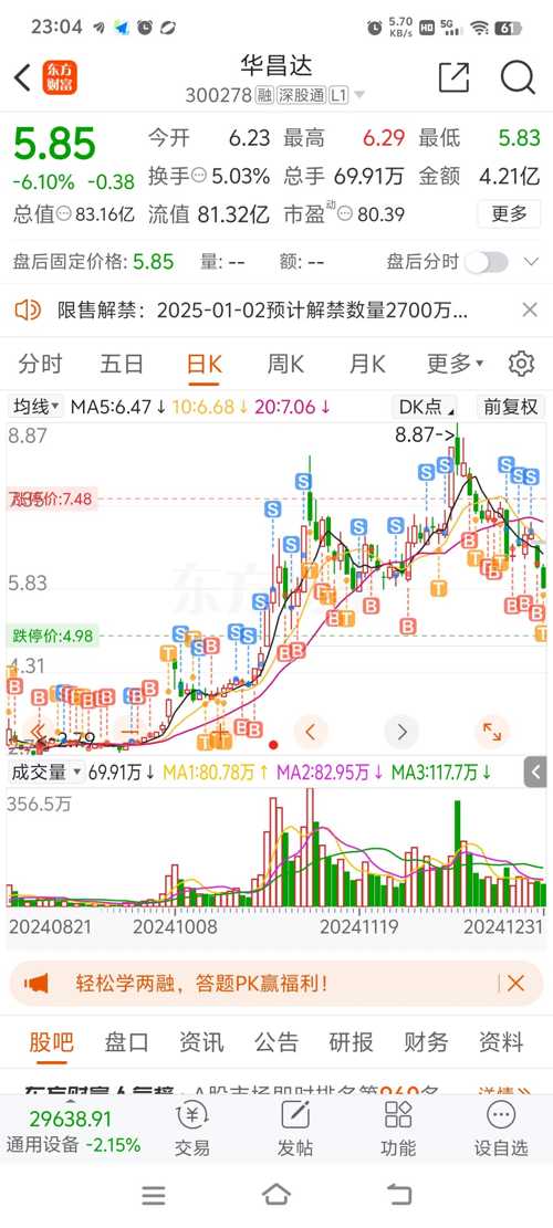 華昌達股票行情深度解析，華昌達股票行情全面解析