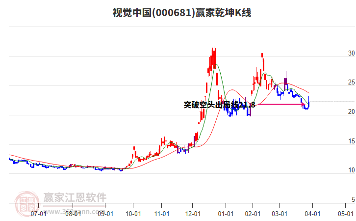 揭秘000681資金流向，洞悉資金流向，洞悉市場動(dòng)向，揭秘股票代碼000681資金流向，洞悉市場動(dòng)向全攻略