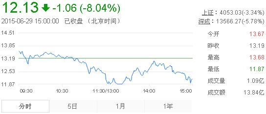 黃金股票今日行情走勢(shì)分析，黃金股票今日行情走勢(shì)深度解析