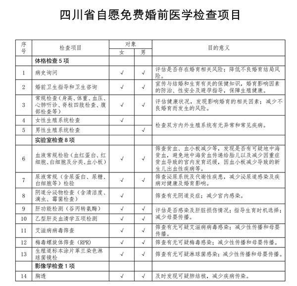 女性婚前檢查19項(xiàng)，了解并關(guān)愛你的健康，女性婚前檢查19項(xiàng)，全方位關(guān)注你的健康