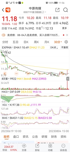 中原傳媒股（代碼，000719）深度解析，中原傳媒股（代碼，000719）全面深度解析