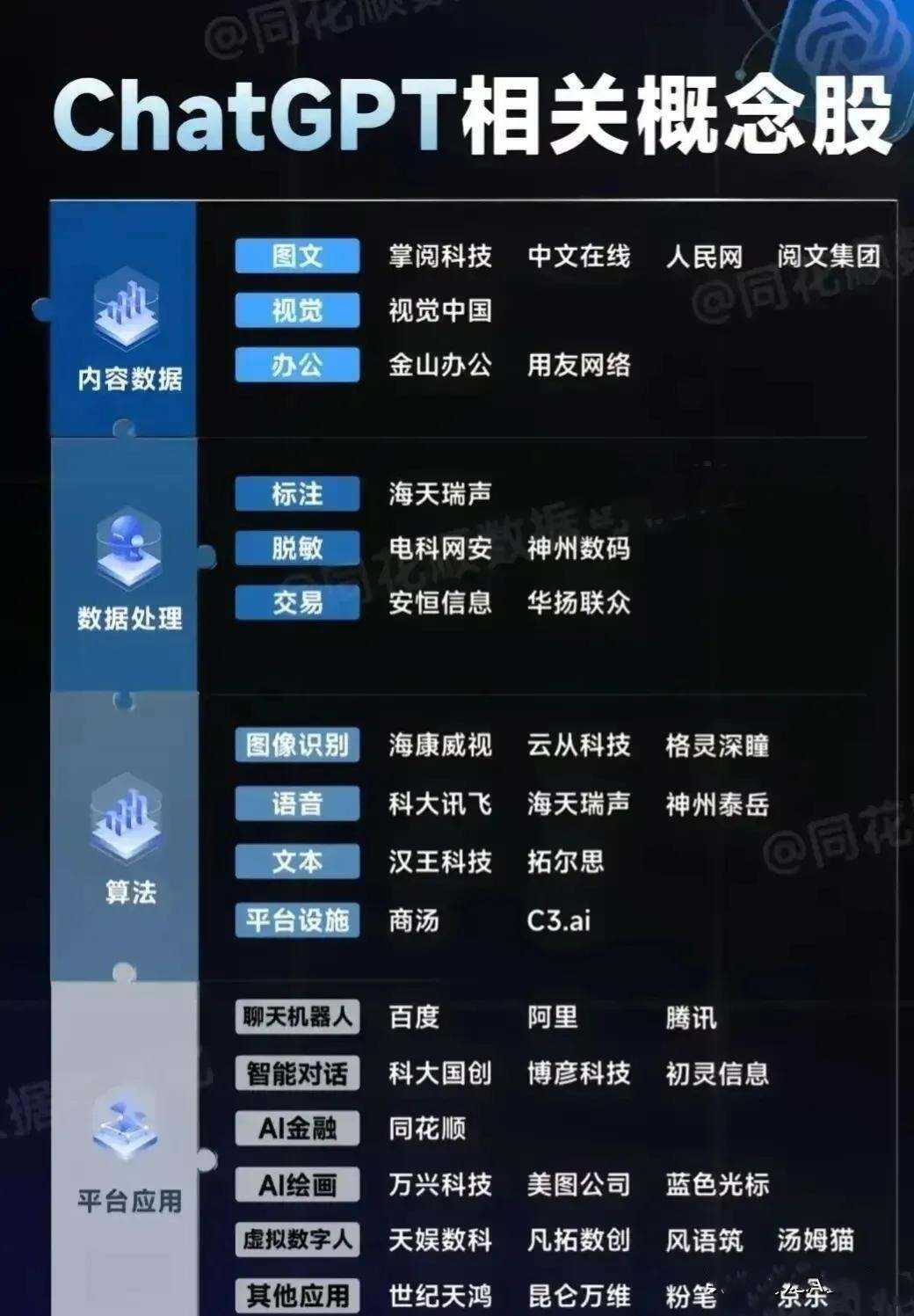 Chatgpt概念股，引領(lǐng)未來科技投資新風向，Chatgpt概念股，引領(lǐng)科技投資新風潮