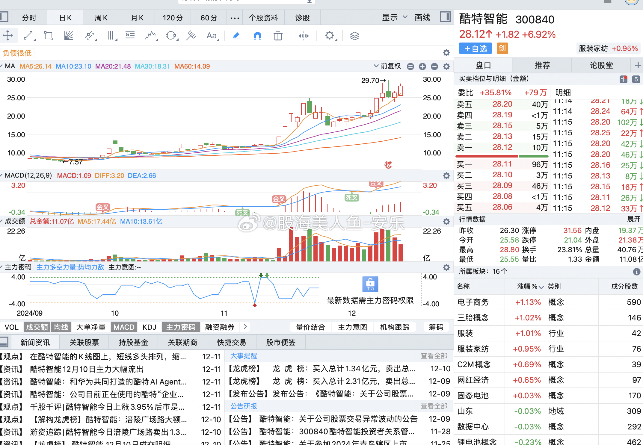 股票300840，深度解析與前景展望，股票300840深度解析與前景展望，投資指南