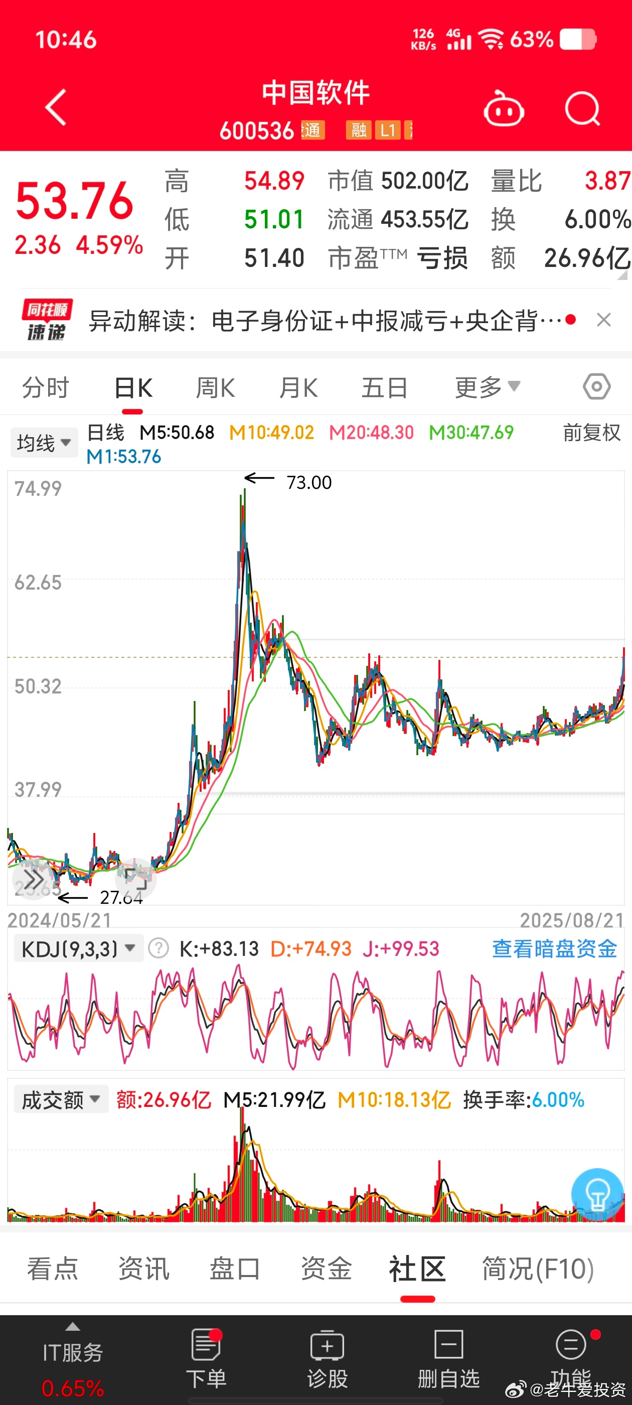 中國軟件股票行情深度解析，中國軟件股票行情全面解析