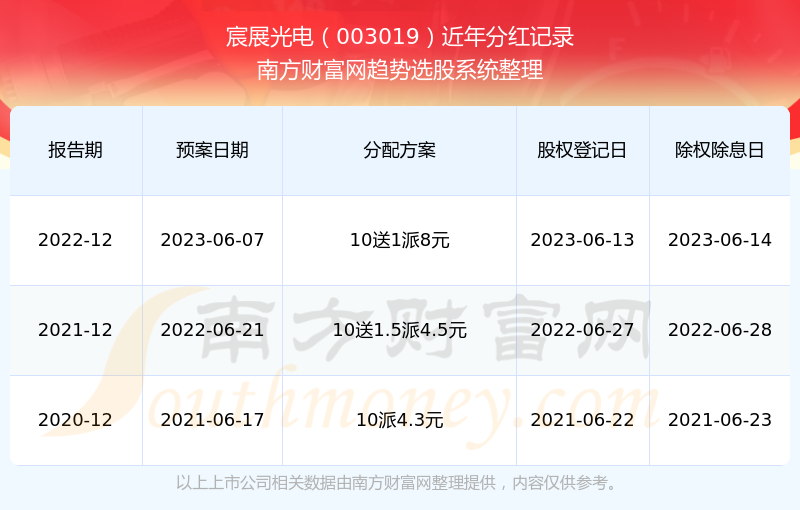 2025新奧歷史開獎(jiǎng)記錄查詢，全面解析與實(shí)用指南，全面解析與實(shí)用指南，2025新奧歷史開獎(jiǎng)記錄查詢