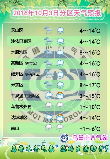 哈密天氣預(yù)報(bào)——掌握天氣變化，安排出行計(jì)劃，哈密天氣預(yù)報(bào)，掌握天氣變化，輕松安排出行計(jì)劃