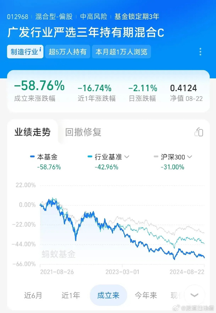深入了解廣發(fā)高端制造基金（代碼，004997），廣發(fā)高端制造基金（代碼，004997）深度解析