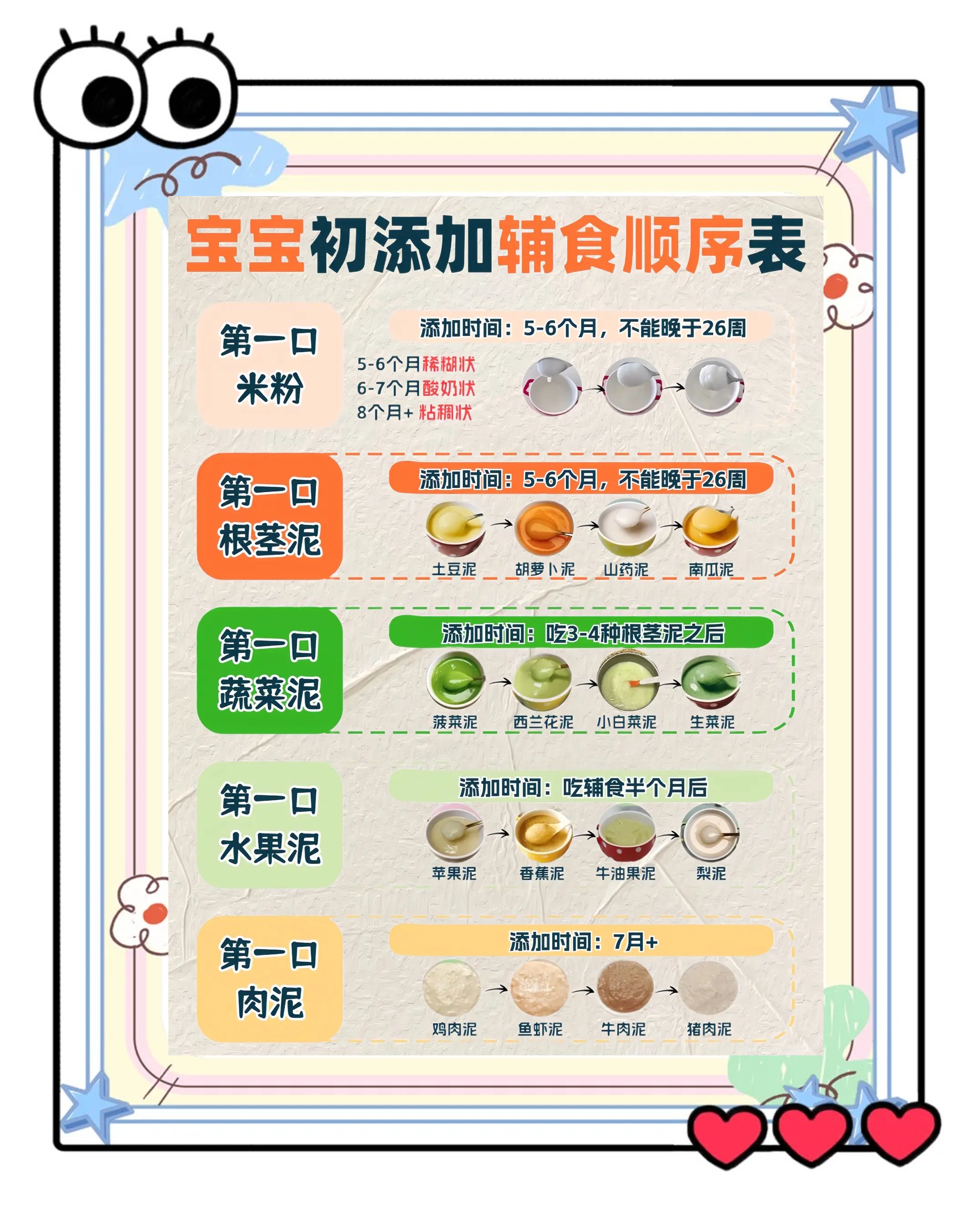 六月嬰兒輔食添加順序，營(yíng)養(yǎng)豐富的輔食之旅，六月寶寶輔食添加順序，營(yíng)養(yǎng)豐富的輔食之旅