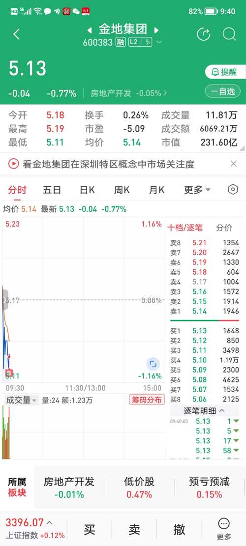 金地集團(tuán)股吧深度解析，探究其背景、現(xiàn)狀與未來展望，金地集團(tuán)深度股吧解析，背景、現(xiàn)狀與未來展望