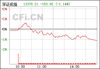 關(guān)于深證成指399001的探討與解析，深證成指399001深度解析與探討