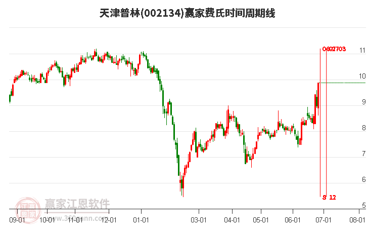 關(guān)于股票002134的全面解析，股票002134全面解析指南