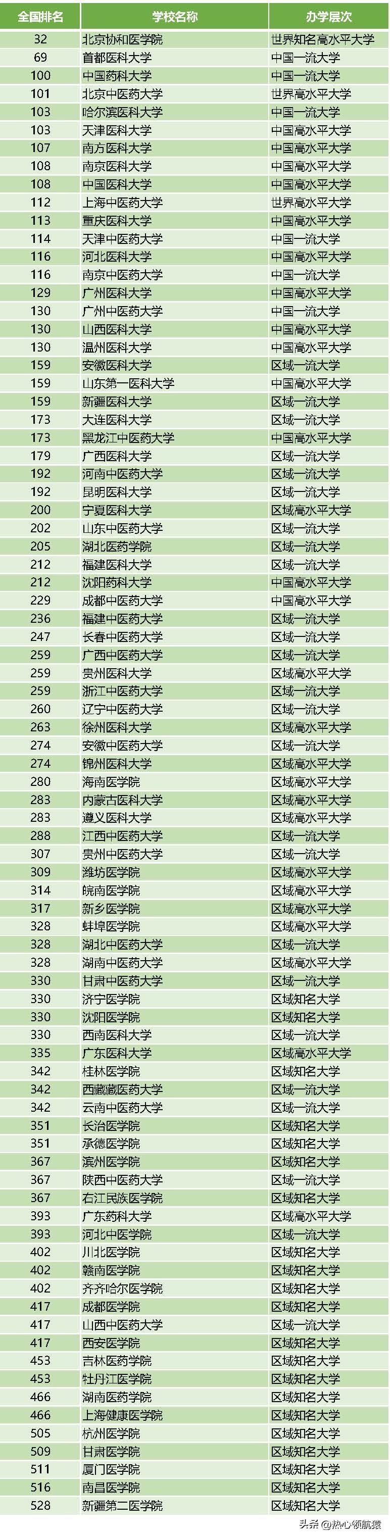 中醫(yī)藥大學(xué)排名，探尋最佳學(xué)府，洞悉教育品質(zhì)，中醫(yī)藥大學(xué)排名揭秘，探尋最佳學(xué)府，深度洞悉教育品質(zhì)