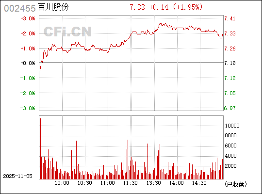 揭秘002455百川股份股吧的獨特魅力與未來展望，揭秘，百川股份股吧的獨特魅力和未來展望