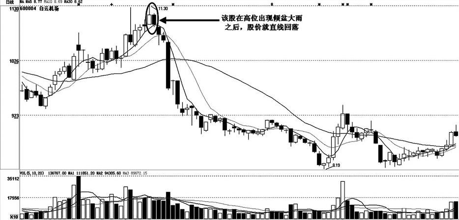 關(guān)于股票行情分析，探索600004股票的動態(tài)與前景展望，股票行情深度解析，聚焦600004股票動態(tài)及未來前景展望