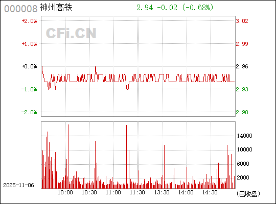神州高鐵（000008）股票的投資前景深度解析，神州高鐵（000008）股票投資前景深度剖析