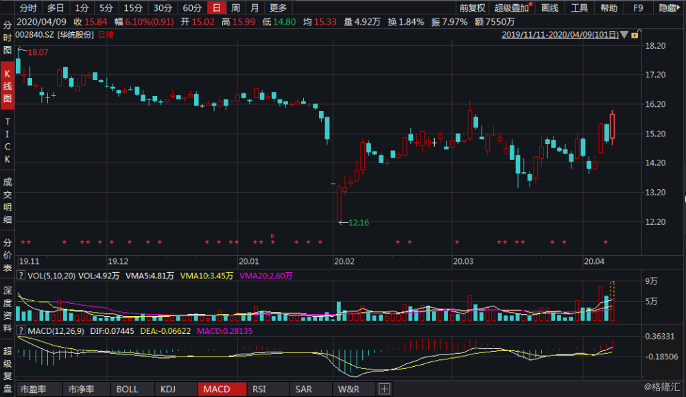 關(guān)于股票代碼002840的全方位解析，股票代碼002840全方位深度解析