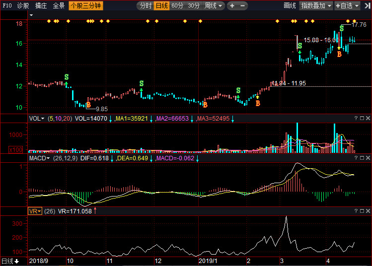 關(guān)于股票行情分析，002380股票走勢(shì)展望，股票行情分析，展望002380股票走勢(shì)