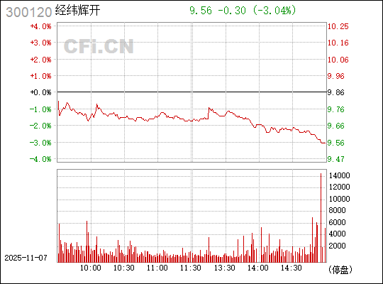 探索300120經(jīng)緯輝開股吧的獨(dú)特魅力與機(jī)遇，探索經(jīng)緯輝開股吧的獨(dú)特魅力與無(wú)限機(jī)遇