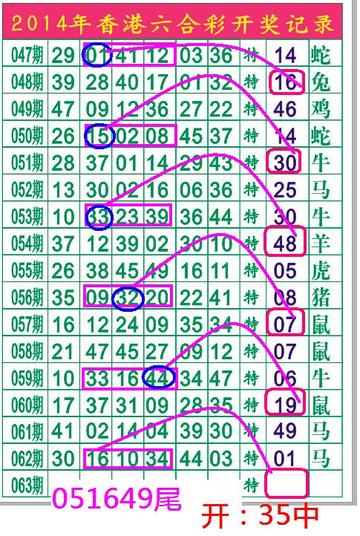 彩票開(kāi)獎(jiǎng)奧秘