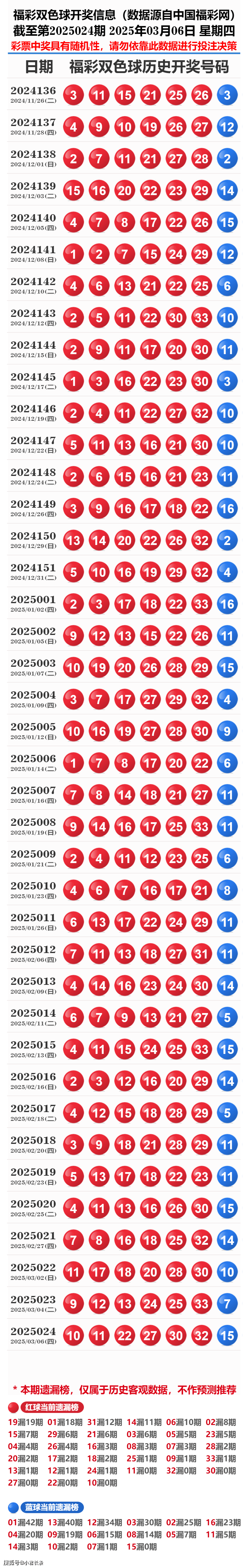 探索新奧歷史，2025年開(kāi)獎(jiǎng)記錄第73期的秘密與策略，探索新奧歷史，揭秘第73期開(kāi)獎(jiǎng)記錄的秘密與策略（2025年）