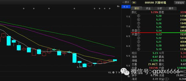 股票600108，深度解析與前景展望，股票600108深度解析與未來(lái)前景展望