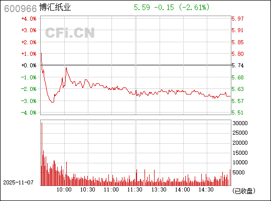 博匯紙業(yè)股票行情分析（代碼，600966），博匯紙業(yè)股票行情深度解析（代碼，600966）