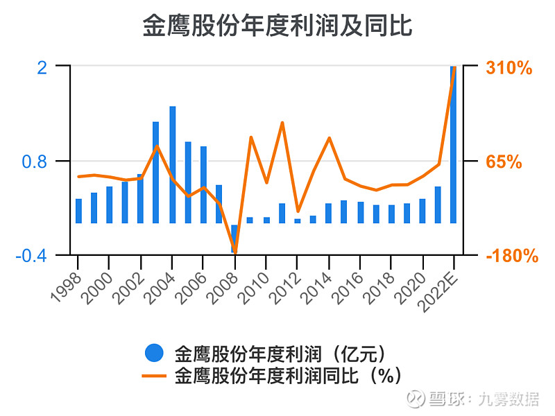 金鷹股份，探索企業(yè)成功的關(guān)鍵要素，金鷹股份，揭秘企業(yè)成功的關(guān)鍵要素之路