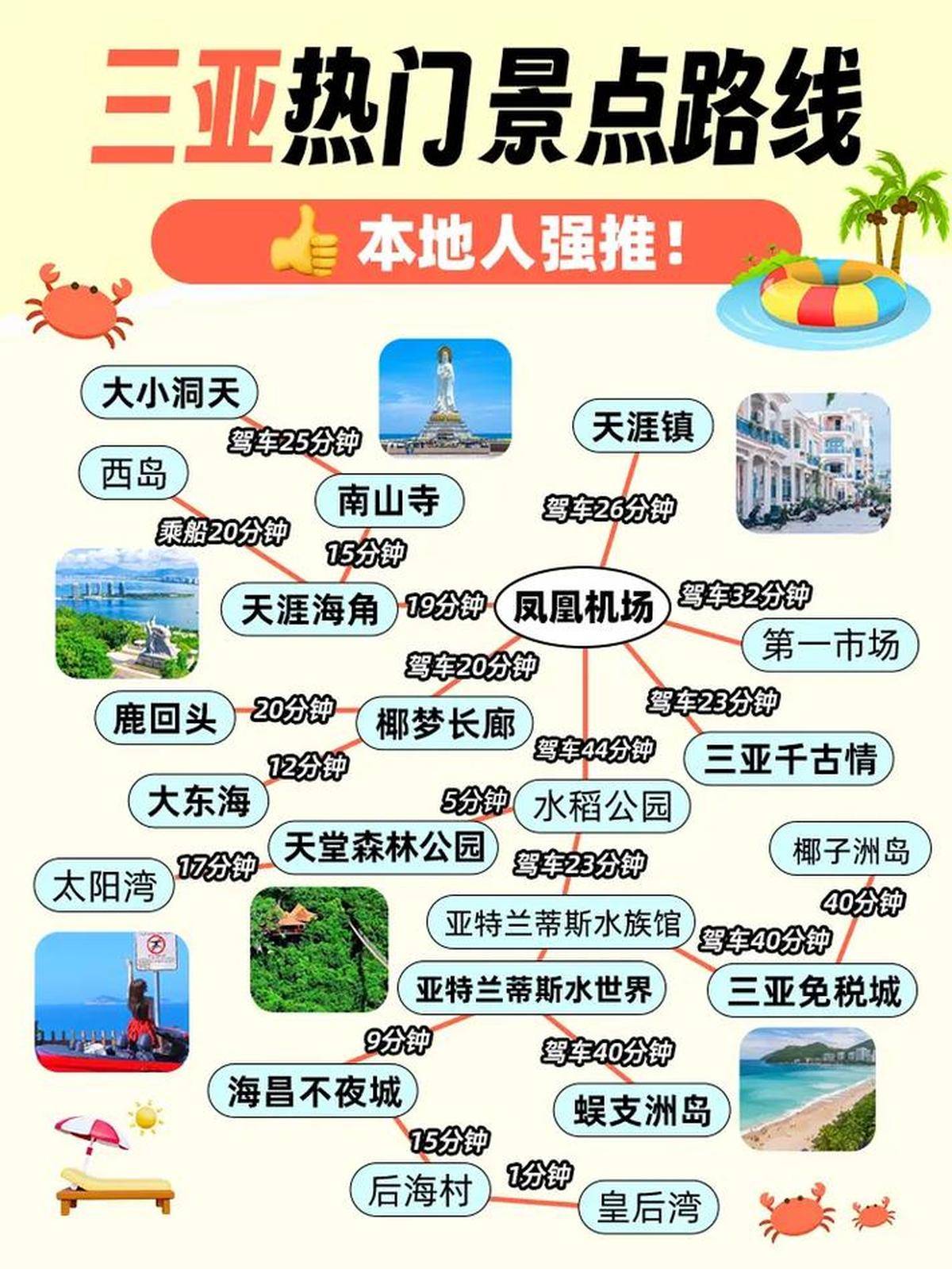 三亞著名旅游景點(diǎn)，探索美麗的天堂，三亞絕美景點(diǎn)探秘，天堂之旅