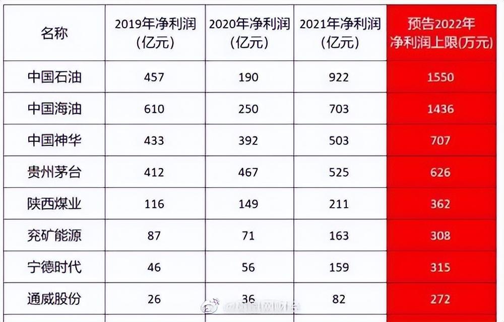 中石油股票601857，投資分析與前景展望，中石油股票601857投資分析與前景展望，深度解讀及市場預(yù)測