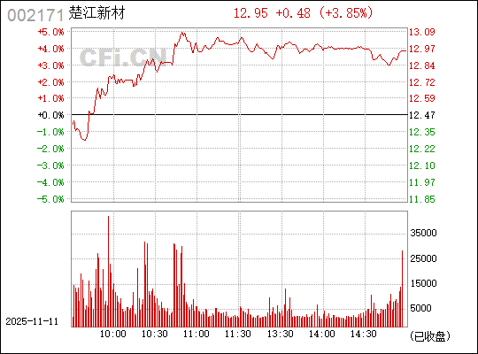 楚江新材股吧，探討股票代碼為002171的企業(yè)前景與發(fā)展策略，楚江新材股吧，探討企業(yè)前景與發(fā)展策略，股票代碼002171分析