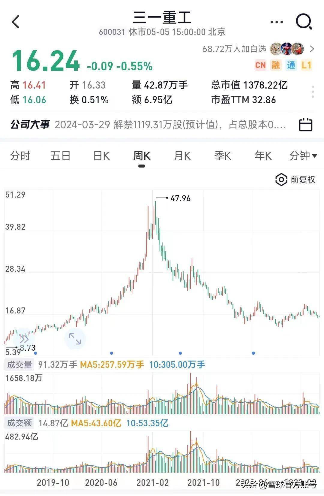 三一重工股價震蕩，從高峰到低谷的股價變遷，三一重工股價風云變幻，從高峰到低谷的變遷之路