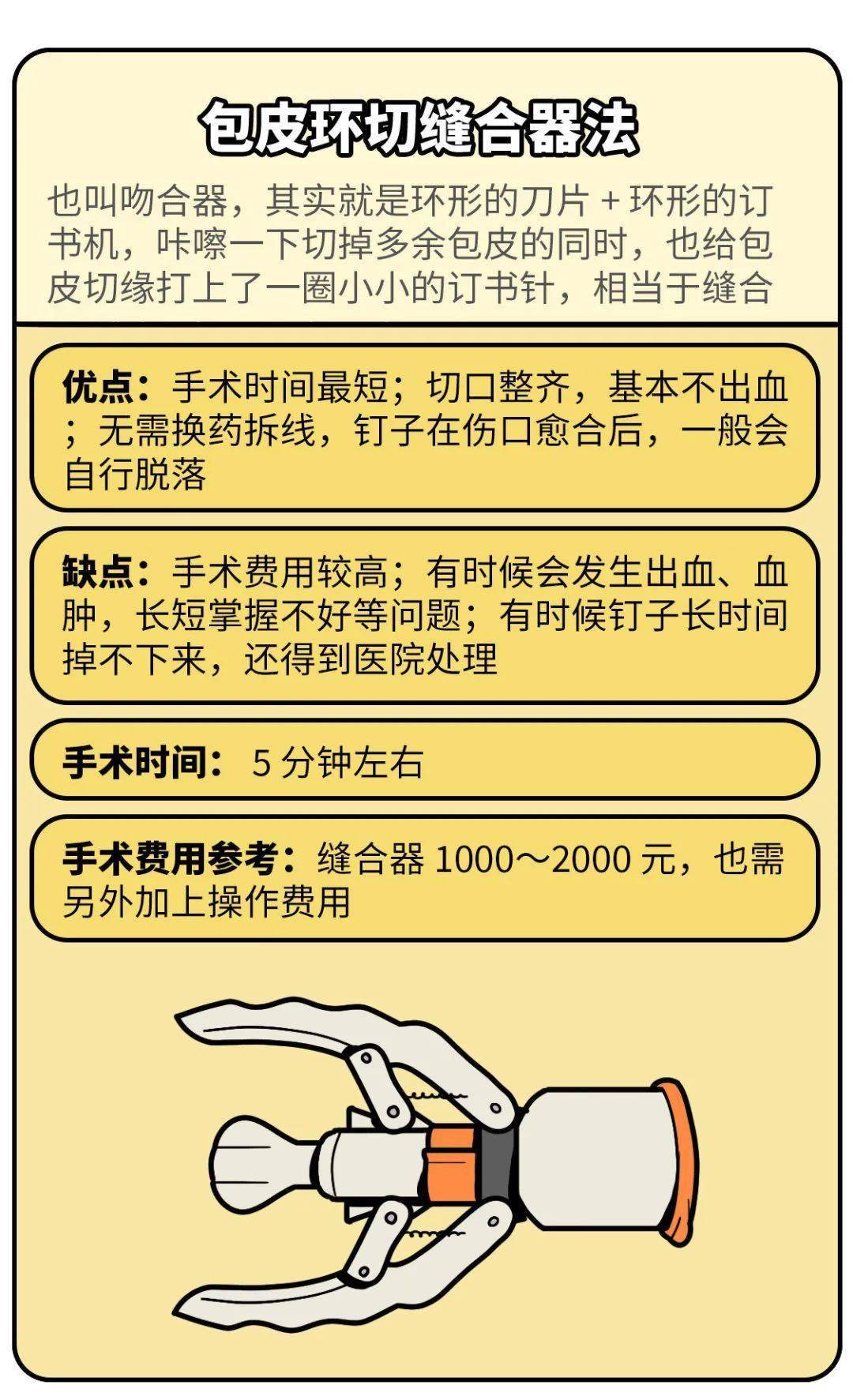 割包皮費用詳解，多少錢是合理的？，割包皮費用詳解，了解多少費用是合理的？